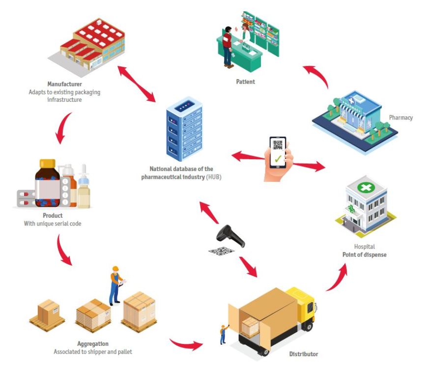 What Is Track And Trace Solutions