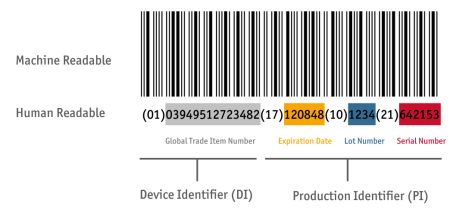 Laetus Track and Trace and Vision Inspection Solutions