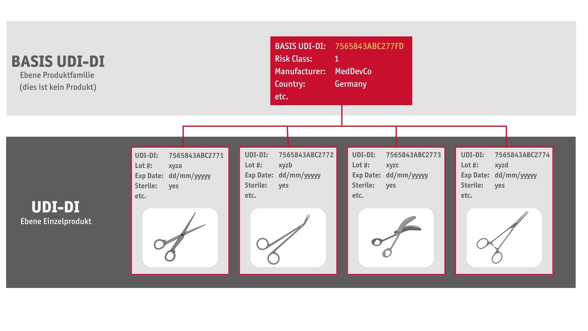 Laetus Track and Trace and Vision Inspection Solutions