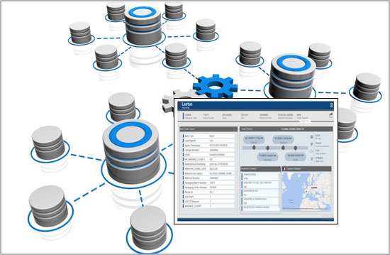 Database Archiving Solution